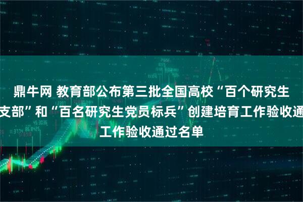 鼎牛网 教育部公布第三批全国高校“百个研究生样板党支部”和“百名研究生党员标兵”创建培育工作验收通过名单
